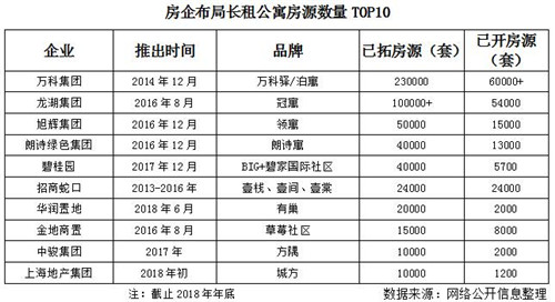房企租赁专项债频受阻 公募REITs渐行渐近